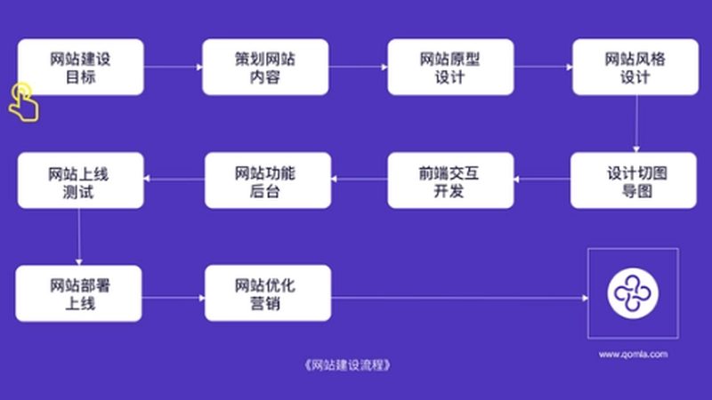 门户网站建设：报价与时间揭秘